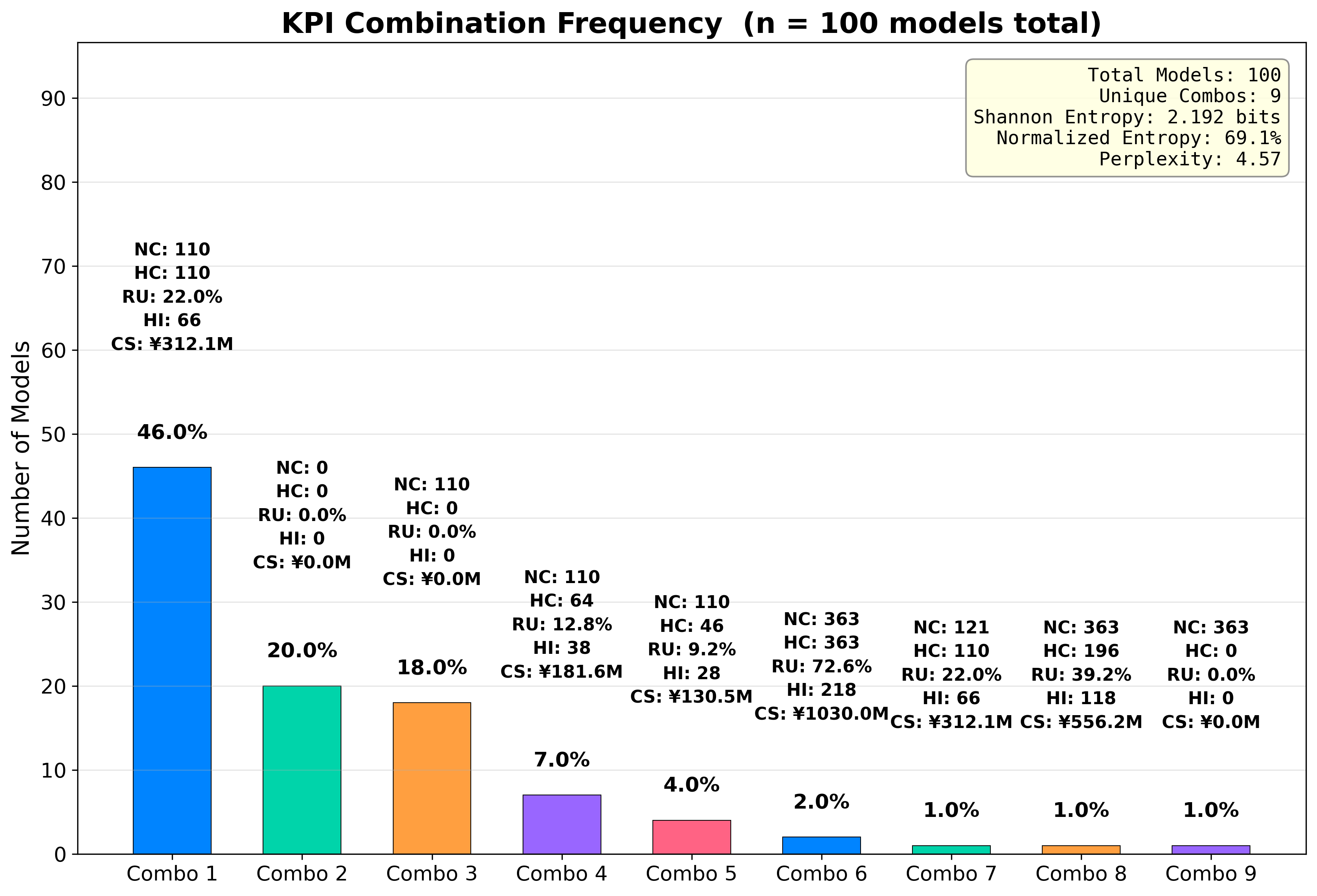 City 2 Gemini 2.5 Flash KPI Uncertainty