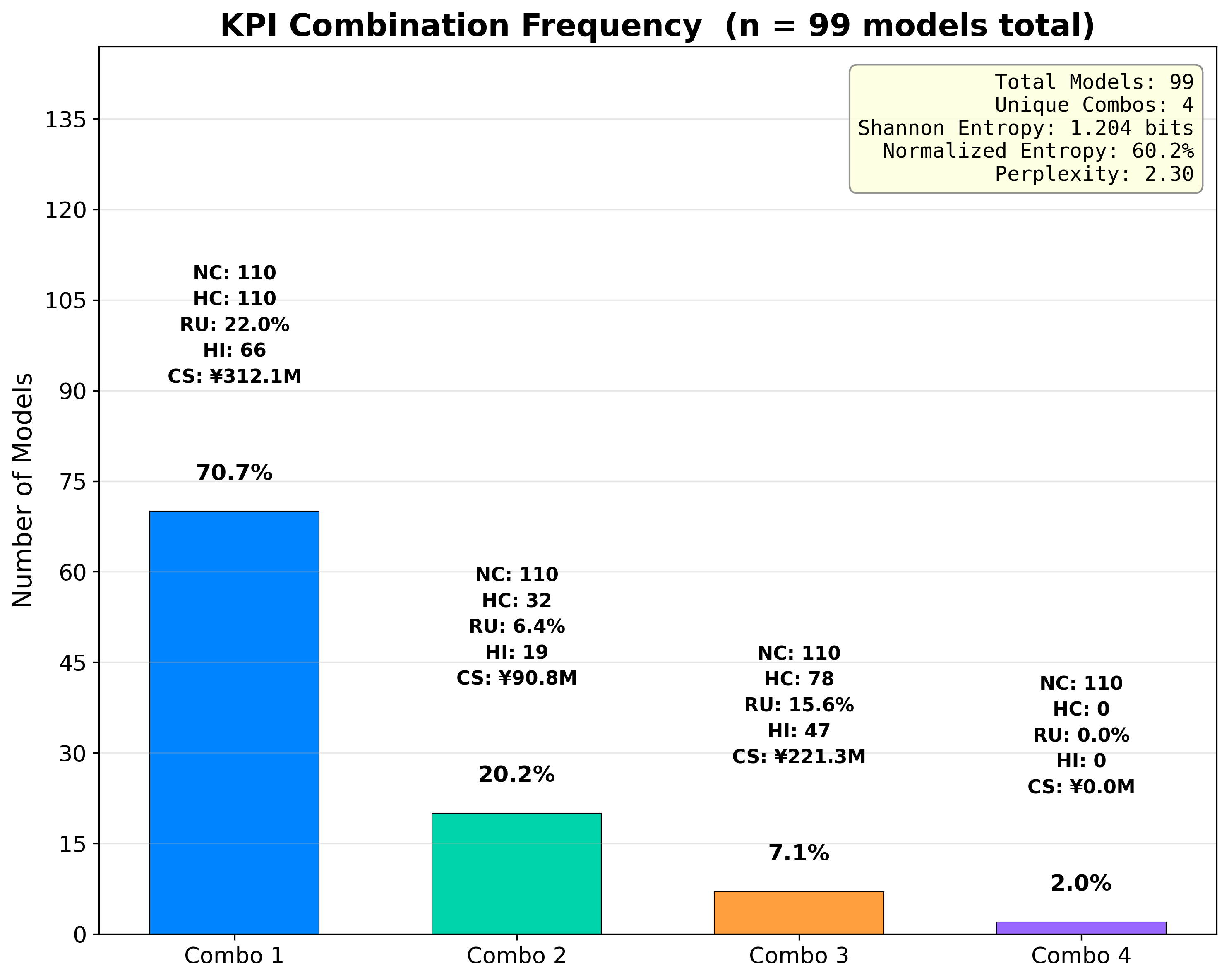 City 2 Gemini 2.5 Pro KPI Uncertainty